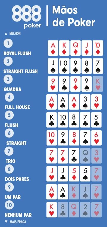 O ranking de todas partida de mãos de poker